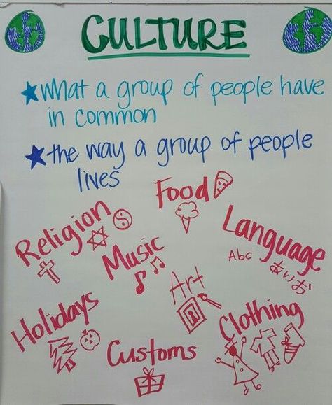 Use an anchor chart to begin the conversation of what culture is and what it means to your students Coaching, Anchor Charts, Pre K, Social Studies Lesson, Sociology Class, Social Studies Lesson Plans, 6th Grade Social Studies, Map Skills, 5th Grade Social Studies