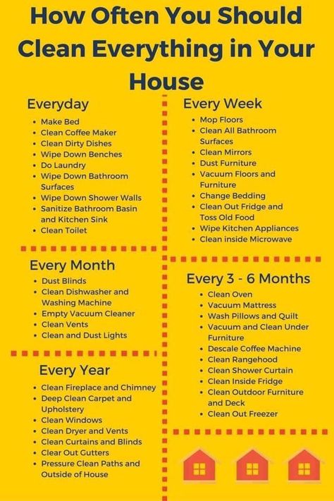 Household Cleaning Tips, Life Hacks, Organisation, Cleaning Tips, Cleaning Household, Cleaning Hacks, Diy Cleaning Products, Cleaning Checklist, Deep Cleaning