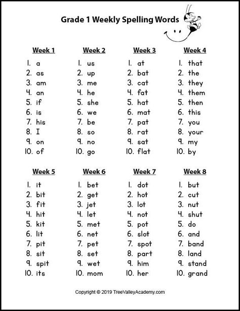 A grade 1 spelling words pdf. This first grade spelling list covers 320 words and includes 174 FRY words. Sight Words, Pre K, Word Families, Spelling For Grade 1, Spelling Lists, Spelling Words List, Spelling Worksheets, Spelling Words, Spelling