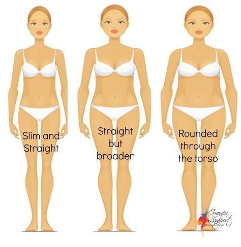 Discover your body shape with my body shape calculator quiz. Download your free body shape bible to find out how to dress your shape to flatter. Outfits, Bikinis, Body Art, Fashion, Style, Body Types, Women, Body, Body Shapes