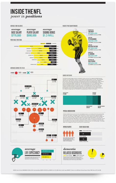 85 Incredible Data Visualization Examples Layout Design, Web Design, Data Visualization Examples, Data Visualization Techniques, Data Visualisation, Information Graphics, Data Visualization, Information Design, Data Visualization Design