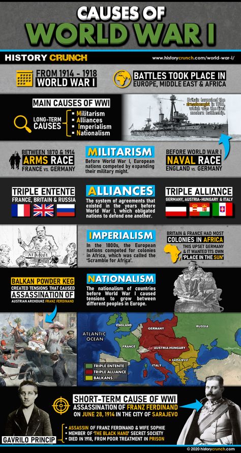 Causes of World War I Infographic - HISTORY CRUNCH - History Articles, Biographies, Infographics, Resources and More Us History, English, Ww2 History, Ww1 History, World War I, World History Facts, Political Science, Military History, History Facts