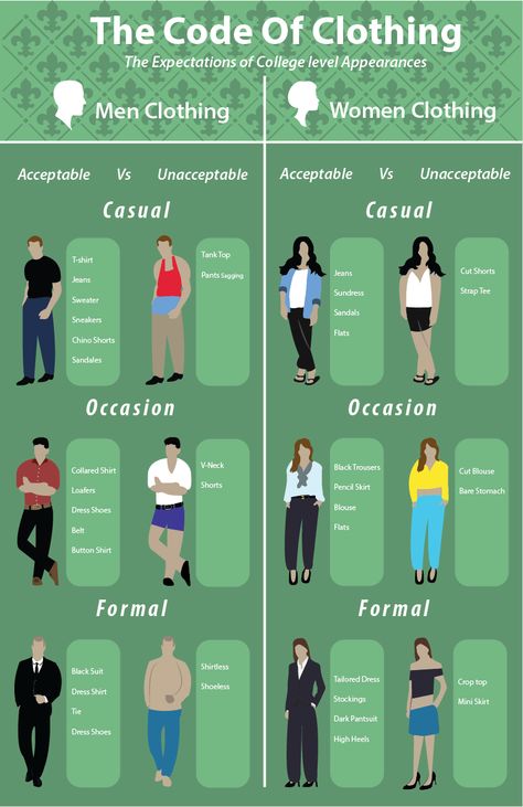 Dress codes for University students, both men and women. Categories are casual, occasion, and formal. What is considered acceptable and what is considered unacceptable. Design, School Dress Code, Dress Code Guide, Work Dress Code, Professional Dress Code, Office Dress Code, Business Casual Dress Code, Dressing Sense For Men, Dress Code Formal