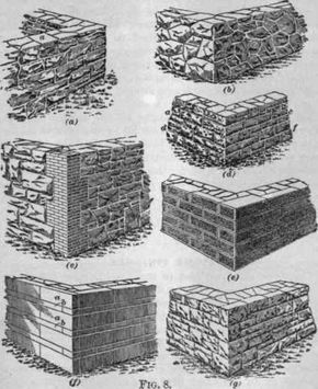 Brickwork, Masonry Work, Stone Masonry, Building A Stone Wall, Building Stone, Stone House, Dry Stone Wall, Brick And Stone, Stone Cabin