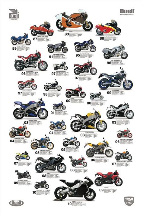 buell-motorcycles-poster Cars Motorcycles, Custom Bikes, Cars And Motorcycles, Bobber Chopper, Motorbikes, Auto, Motorcycle Bike, Motorcycle Manufacturers, Buell Motorcycles