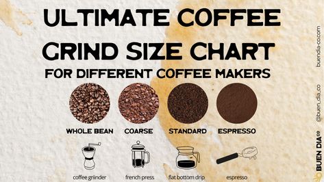 Check out this ultimate coffee grind size chart to determine the ideal size for your preferred brewing method! Coffee, Coffee Machine, Coffee Grinds, Coffee Maker, Coffee Type, Different Coffees, Coffee Cups, Coffee Board, Perfect Cup