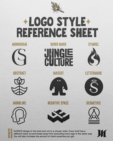 A Logo reference sheet - here is a little MBJ style guide for anyone that wants to use it, steal it, reference it, save it. These are quite cool to create for ourself and share with clients to help them choose their direction. Hi, I am Abhi, a passionate flat graphic designer, and a creative thinker. I have been working on Fiverr for the last 4 years and have successful Design, Logos, Logo Branding Identity, Logo Design Set, Logo Design Creative, Logo Design, Logo Illustration Design, Education Logo Design, Graphic Design Logo