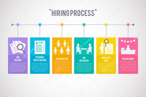 Design, Business Strategy Infographic, Human Resources Infographic, Recruitment Plan, Employee Recruitment, Business Infographic Design, Timeline Infographic Design, Strategy Infographic, Recruitment Marketing