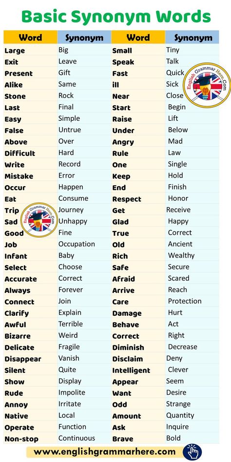 Synonyms And Antonyms, Worksheets, English Opposite Words, English Grammar Basic, Ielts Synonyms Words, English Vocabulary Words, English Vocabulary Words Learning, Vocabulary Words, Adjectives