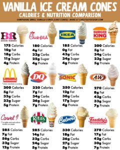Instagram, Nutrition, Calorie, Healthy Options, Food Calories List, 200 Calories, Food Calorie Chart, Health Food, Protein Snacks