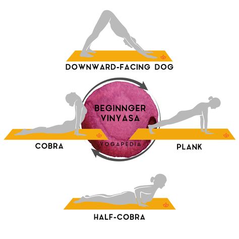 A Vinyasa Sequence for Beginners Yoga, Yoga Workouts, Yoga Exercises, Fitness, Yoga Routines, Yoga Flow, Yoga Chart, Yoga Practice, Yoga Stretches