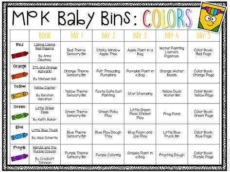 These color themed sensory bins and activities are great for learning colors and completely baby safe.  Baby Bins are the  perfect way to learn, build language, play and explore with little ones between 12-24 months old. Pre K, Toddler Learning Activities, Infant Lesson Plans, Toddler Curriculum, Toddler Lessons, Daycare Themes, Daycare Lesson Plans, Infant Lesson Plan, Daycare Curriculum