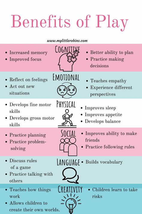 Everything You Need To Know About Learning Through Play - My Little Robins Ideas, Play, Pre K, Stages Of Play, Therapy Activities, Learning Through Play, Play Based Learning Activities, Playbased Learning, Learning Activities
