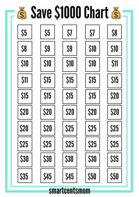 money saving chart save $1000 a month chart Need easy saving money tips? Frugal living life hacks to make life easier. These ideas will help you make a budget, pay off debt, and start saving money for your financial goals! #savingmoney Organisation, Budgeting Tips, Money Saving Challenge, Budgeting Money, Savings Chart, Saving Money Budget, Savings Plan, Saving Money Chart, Save Money Fast
