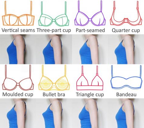 A comparison of 8 different bra styles and the shapes they give. Sew Ins, Sewing Lingerie, Types Of Bra, Bra Sewing, Bra Hacks, Sewing Bras, Bra Types, Bra Pattern, Underwear