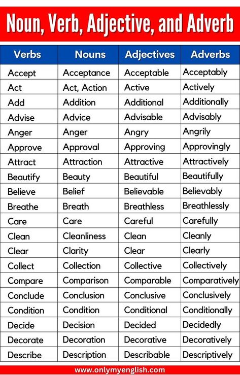 List Of Adjectives, Nouns Verbs Adjectives Adverbs, Nouns Verbs Adjectives, English Adjectives, Nouns And Adjectives, Adjectives Verbs, Nouns And Verbs, Nouns, Adjectives