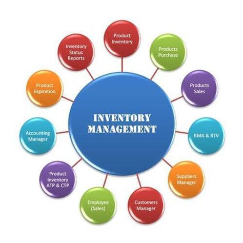 By eliminating stock mistakes and making #inventory management less tedious, you can set aside a ton of cash. #Stock projects let you know how much stock you have to convey when to reorder items and numerous different things that assist you in reducing pointless expenses. Web Design, Software, Inventory Management Software, Supply Chain Management, Inventory Management, Software Development, Tracking Software, Enterprise Application