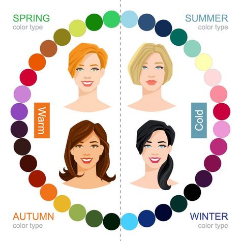 Colors For Skin Tone, Seasonal Color Analysis, Fall Color Palette, Color Combinations For Clothes, Season Colors, Color Analysis, Summer Color Palette, Color Combos, Summer Colors
