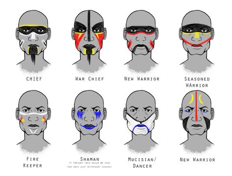 native american face paint meanings - Yahoo Image Search Results Indiana, Art, Character Design, Textiles, Paint Meaning, Tribal Face Paints, Masque, American Paint, Indian Face Paints
