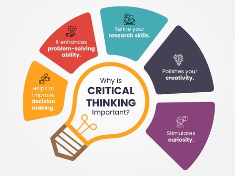 Before we proceed to understand the importance and benefits of critical thinking, it is important to understand what critical thinking is. Read the blog now. Critical Thinking Skills, Critical Thinking, Critical Thinking Activities, Communication Skills, Research Skills, Problem Solving Skills, Effective Learning, Problem Solving, Teaching Method