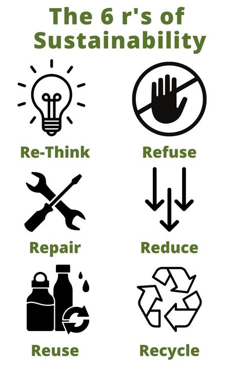 6 graphics representing rethink, refuse, reduce, repair, reuse, and recycle English, Recycling, Eco Friendly Environment, Sustainable Environment, Energy Conservation, Sustainability Projects, Sustainable Design, Save Environment, Energy Conservation Poster