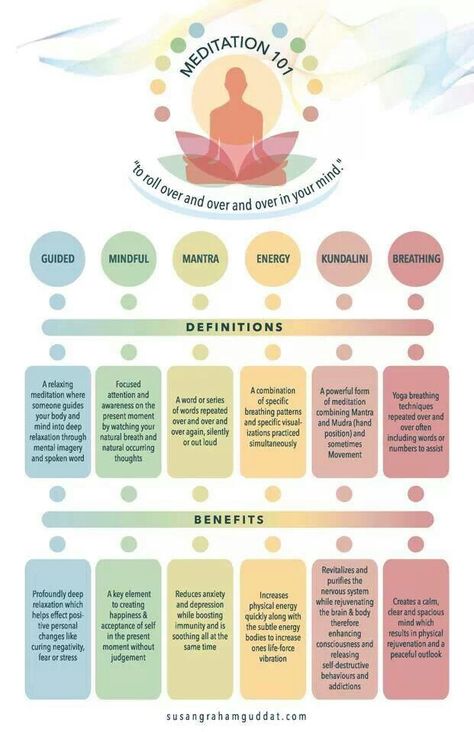 Meditation 101 Mindfulness Meditation, Meditation, Yoga, Yoga Routines, Mindfulness, Yoga Meditation, Ayurveda, Meditation Techniques, Meditation For Beginners