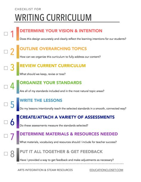 How do you write a curriculum that makes sense for your students and subject? These 8 steps will help you design the curriculum you want and need. Pre K, Art, Teaching Info, Writing Curriculum, Teaching Strategies, Teaching Tips, Curriculum Planning, Curriculum Development, Teacher Planning