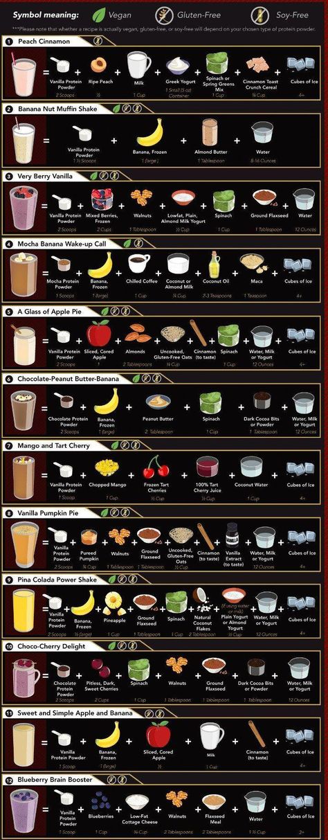 #QuickWeightLossPlan The Perfect Smoothie, Perfect Smoothie, Smoothie Recipes Healthy Breakfast, Breakfast Smoothie Recipes, Baking Soda Beauty Uses, Healthy Breakfast Smoothies, Recipe Books, Healthy Smoothie, Meal Suggestions