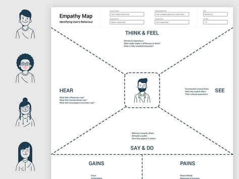Empathy Map Template Sketch freebie - Download free resource for Sketch - Sketch App Sources Ux Design, User Experience, Organisation, Workshop, Design, Interaction Design, Free Design Resources, Marketing Strategy, Empathy Maps