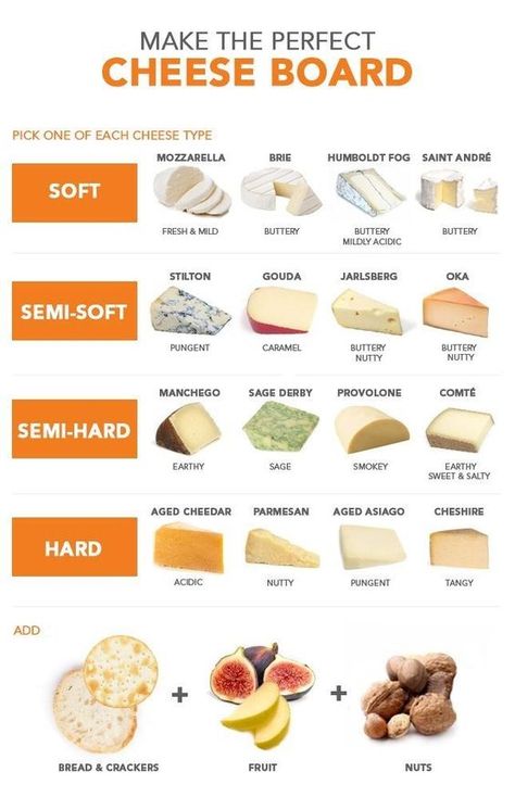 How To Make A Cheese Board - Baked in the South Make A Cheese Board, Holiday Cheese Boards, Plateau Charcuterie, Perfect Cheese Board, Charcuterie Plate, Decorações Com Comidas, Wine And Cheese Party, Charcuterie Inspiration, Charcuterie Cheese