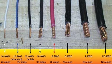wire gauges comparison 350x200 tips download Download Chart of AWG sizes in metric. Gauge Number vs Wire size Table Electrical Code, Gauges, Electrical Wiring Colours, Basic Electrical Wiring, Wire, Electrical Work, Electrical Projects, Metric System, Copper Wire