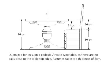 Ideal height for a pedestal or trestle dining table Design, Dining Room Sets, Wooden Kitchen Table, Wooden Dining Tables, Wooden Kitchen, Dinning Table Dimensions, Dining Table Measurements, Dining Table Dimensions, Dining Table Sizes