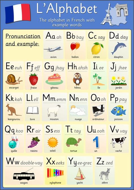 French Alphabet, French Language, Alphabet, French Phrases, French Words, French Language Basics, French Language Lessons, Learn French, Useful French Phrases