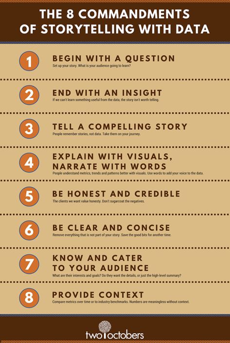 8 Data Storytelling Concepts (with Examples!) | Two Octobers Learning, Story People, Honesty, Your Story, Explained, Insight, Goals, Remember, Ads