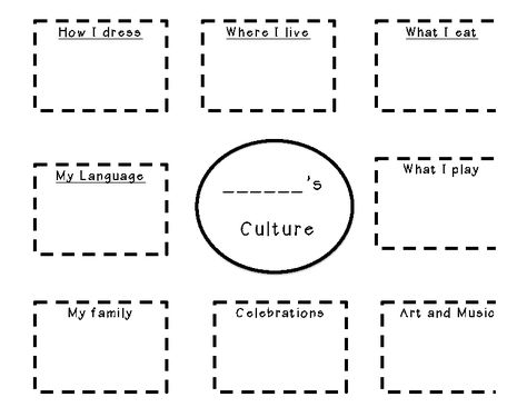 Help your students become global citizens with this lesson that teaches the about culture. Students will explore their culture and the cultures of their classmates in this engaging, hands-on activity. English, Teaching Social Studies, Auvergne, Pre K, Teaching Culture, Social Studies Lesson, Diversity Activities, Cultural Diversity Activities, Social Studies Middle School