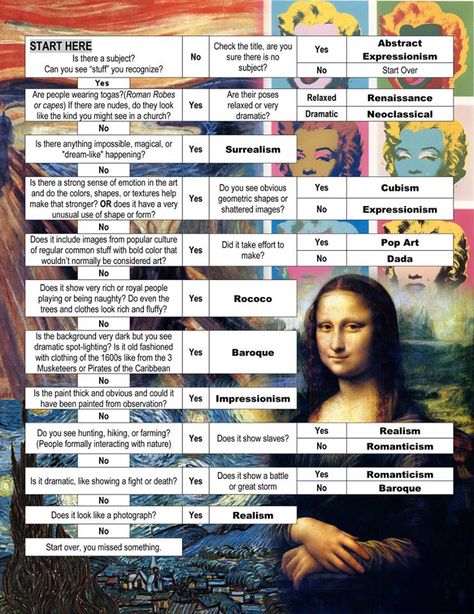 This is a great visual for students! Design, Animation, Inspiration, History, Secondary School Art, Street Art, Middle School Art, Types Of Art, Principles