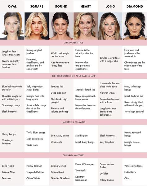 Face & Head Shapes: Best Womens Hairstyles For Different Face Shapes – Luxy Hair Oblong Face Shape, Hair For Round Face Shape, Hairstyle For Round Face Shape, Hairstyles For Oblong Faces, Oval Face Shapes, Round Face Shape, Square Face Shape, Hairstyles For Rectangular Faces, Face Shape Chart