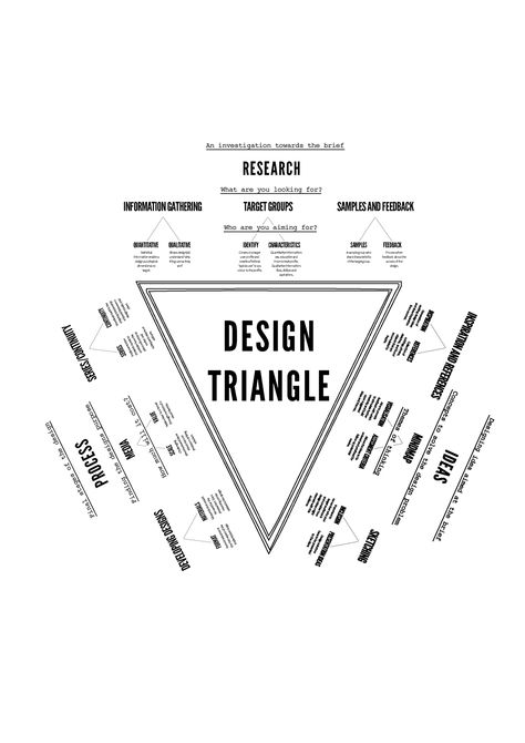 Design, User Interface Design, Layout Design, Web Design, Design Strategy, Ui Design, Graphic Design Tips, Infographic Design, Design Basics