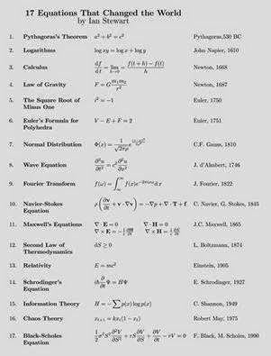 17 Equations that changed the world. ~ Electrical Engineering Pics Maths, Software, Albert Einstein, Mathematical Equations, Quantum Physics, Physics Formulas, Physics And Mathematics, Math Formulas, Math Methods