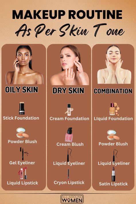 Makeup Routine As Per Skin Tone😍😍 Face Makeup Guide, Combination Skin Makeup, Teknik Makeup, Skin Tone Makeup, Simple Makeup Tips, Makeup Brushes Guide, Makeup Face Charts, Makeup Artist Tips, Makeup For Black Skin