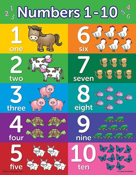 Amazon.com: 10 Educational Wall Posters For Toddlers - ABC - Alphabet, Numbers 1-10, Shapes, Colors, Numbers 1-100, Days of the Week, Months of the Year - Preschool Learning Charts, Birthday (18x24, PAPER): Industrial & Scientific