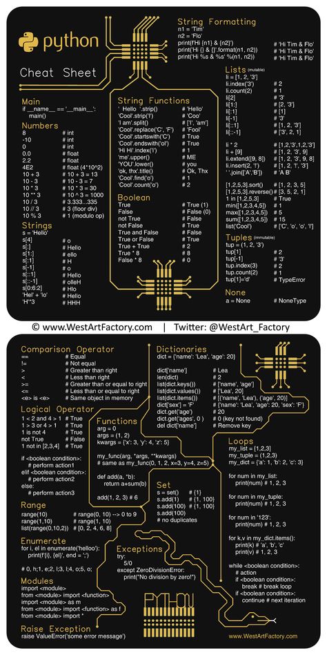 Whether you're a beginner or an experienced programmer, this Python cheat-sheet will be your go-to resource for quick reference. It contains a concise summary of the most commonly used Python syntax, data types, functions, and modules. With this cheat-sheet, you'll be able to write Python code more efficiently and effectively, saving you time and effort. Pin it to your board and make programming in Python a breeze! Software, Python, Unix, Helloworld, Udemy, Python Ideas, Python Web, C# Code, Python Programming