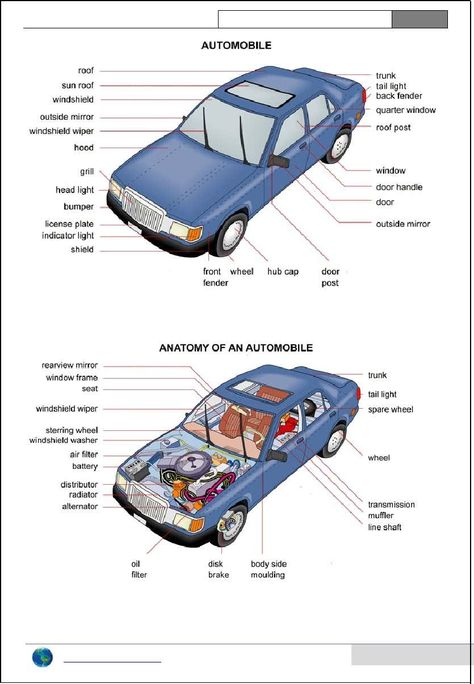 Car parts - picture dictionary Design, Car Hacks, Car Engine, Car Cleaning, Car Care, Motor Car, Car Parts, Car Body Parts, Manual Car