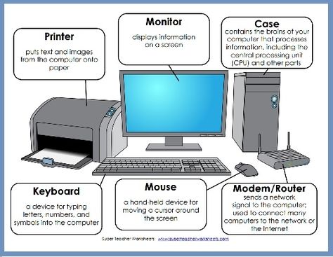 Help your students get acquainted with the parts of a computer Computer Lessons, Computer Basics, Computer Maintenance, Computer Knowledge, Computer Lab Lessons, Computer Science Lessons, Computer Learning, Computer Literacy, Computer Basic
