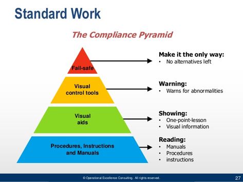 © Operational Excellence Consulting. All rights reserved. 27  Standard Work  Make it the only way:  • No alternatives left  Wa... Risk Management, Operations Management, Operational Excellence, Business Communication Skills, Leadership Management, Communication Skills, Change Management, Quality Assurance, Accounting And Finance