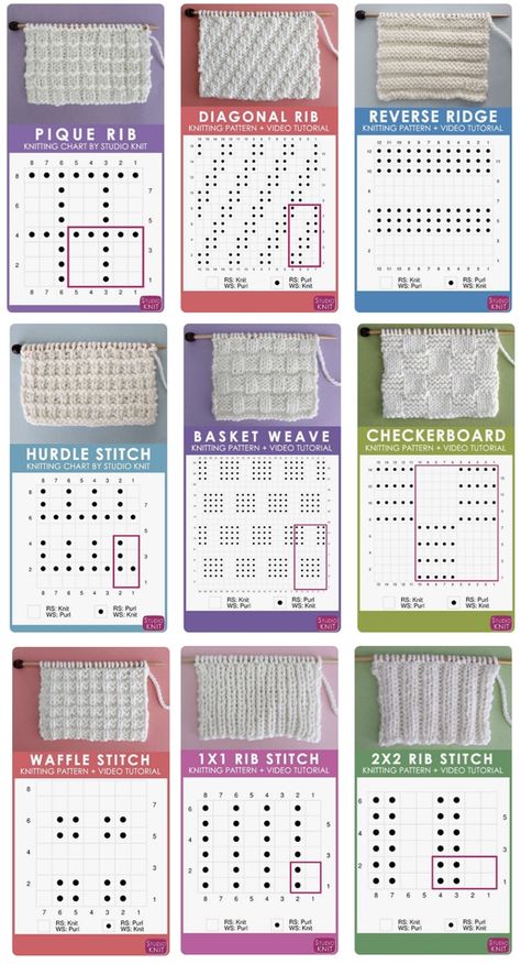 It finally all makes sense now! Learn How to Read a Knitting Chart for Absolute Beginners with Video Tutorial by Studio Knit. #StudioKnit #knittingchart #knitstitchpattern #howtoknit #beginnerknitting Rib Stitch Knitting, Simpul Makrame, Knitting Videos Tutorials, Corak Menjahit, Studio Knit, Pola Amigurumi, Knit Basket, Knitting Stiches, Blanket Knitting