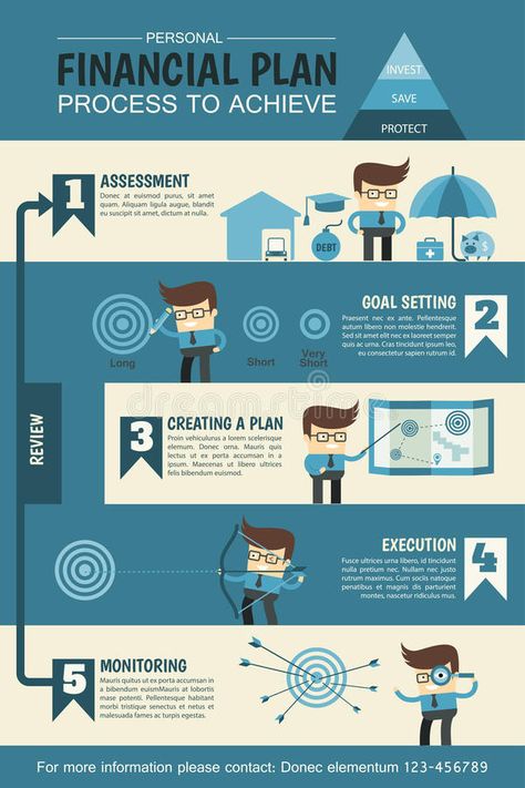 Personal financial planning infographic. Describe process to achieve , #sponsored, #planning, #financial, #Personal, #infographic, #achieve #ad Design, Linz, Personal Finance, Finance Plan, Personal Finance Infographic, Finance Organization, Financial Planner, Finance Infographic, Planning Process