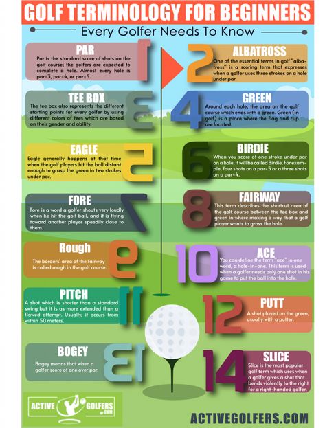 Golf Terminology for Beginners That Every Golfer Needs To Know English, Golf, Fitness, Golf Rules, Golf Terms, Golf Score, Golf Lessons, Golf Techniques, Golf Clubs For Beginners