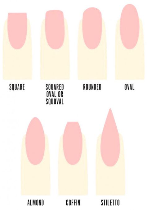 Figure out the best nail shape for you with this handy chart. #DryHandsRemedy Design, Acrylic Nail Designs, Nail Art Designs, Types Of Nails Shapes, Different Nail Shapes, Squoval Nails, Acrylic Nail Shapes, Acrylic Nail Powder, Different Types Of Nails