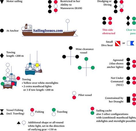 Navigation Lights, Electrical Symbols, Pilot Boats, Sailing Basics, Towing Lights, Boat Navigation, Vehicles, Nautical Chart, Sailing Courses